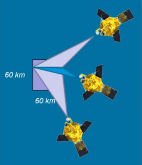 Agilité pour images 3D