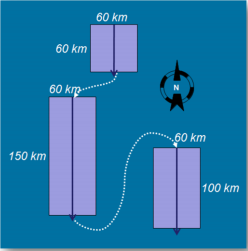 Déplacements par gyroscopes